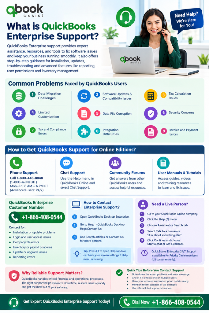 QuickBooks Enterprise Online Support